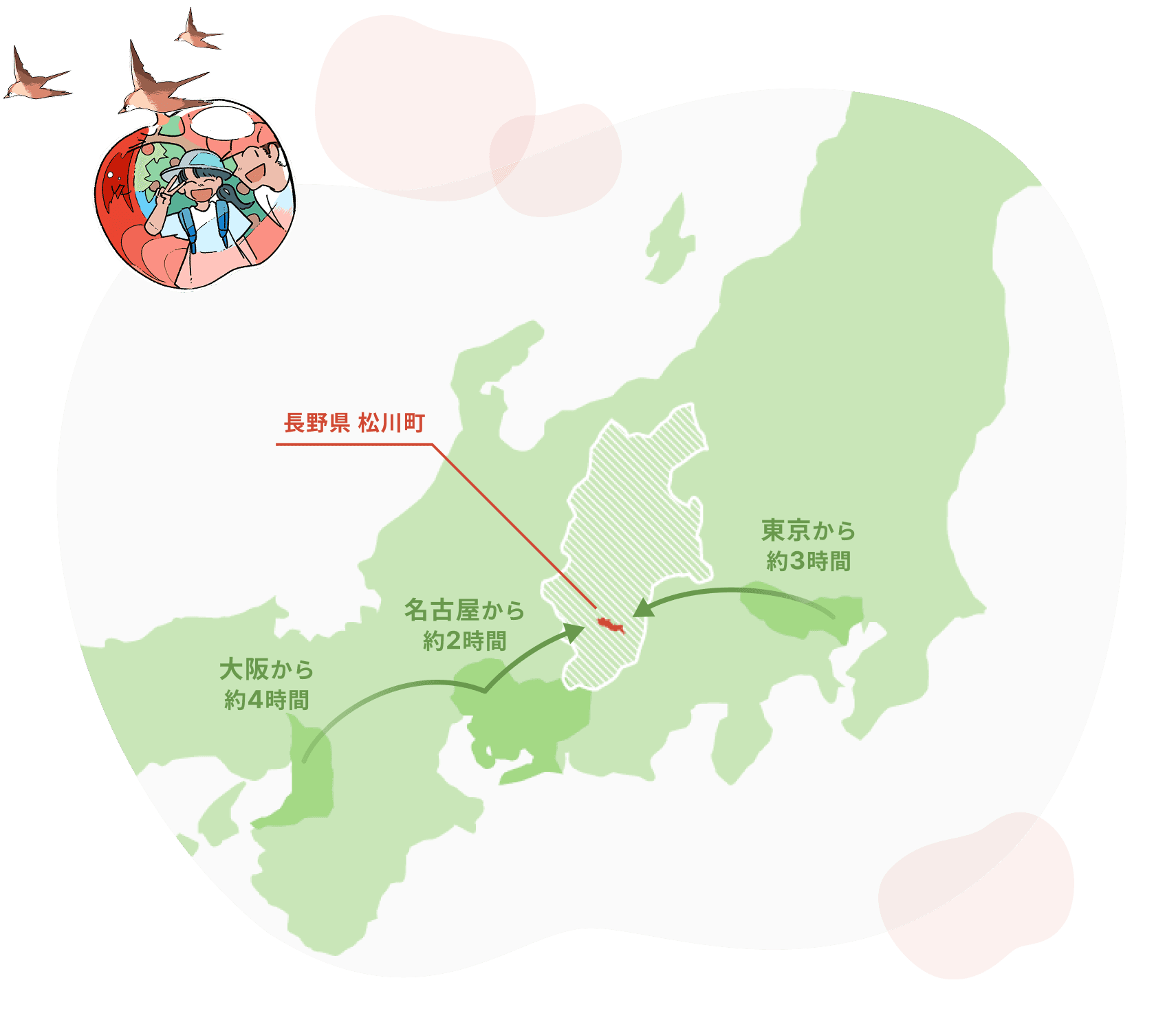 中部・関東の地図。長野県松川町に印がつき、東京から約3時間、名古屋から約2時間、大阪から約4時間の矢印が伸びている